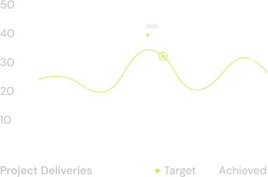 Adaptox Web Development